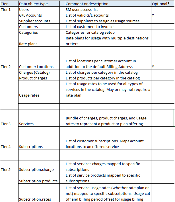 data_imports_accounts-6_quickstart.png