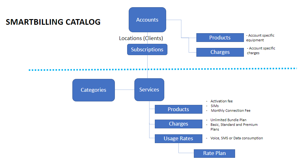 sb_catalog.png