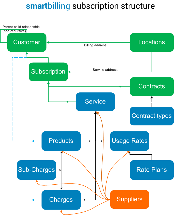 subscriptionstructure.png